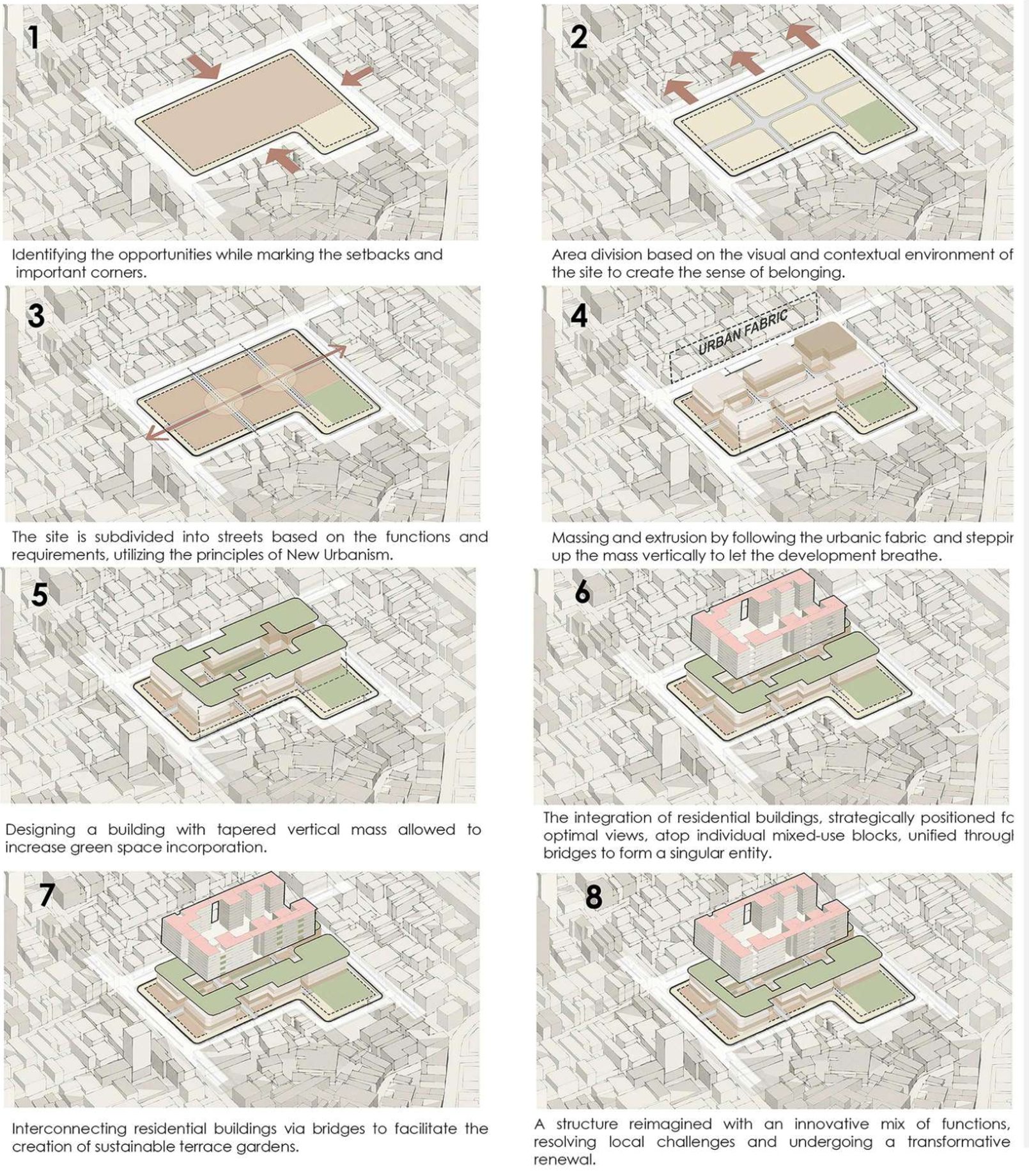 Eight-step form development diagrams from site setbacks to the final massing with bridges and terrace gardens