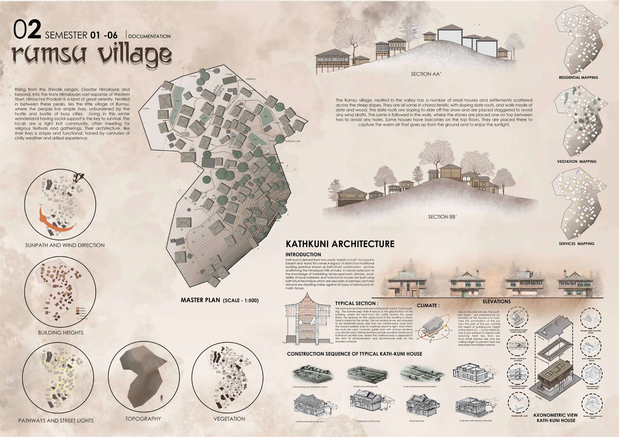 Documentation sheet with settlement mapping, master plan, sections and Kath-Kuni construction sequence