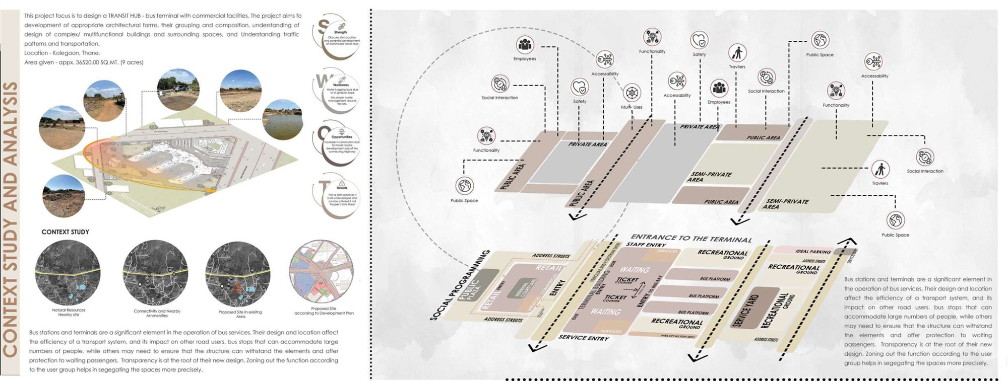 Context study with site photographs, SWOT analysis and a zoning diagram of public, semi-private and private areas